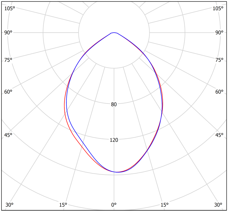 Светильник аварийный BS-ARUNA-10-L1-ELON IP65 Белый свет a22340 фото в каталоге от BTSprom.by