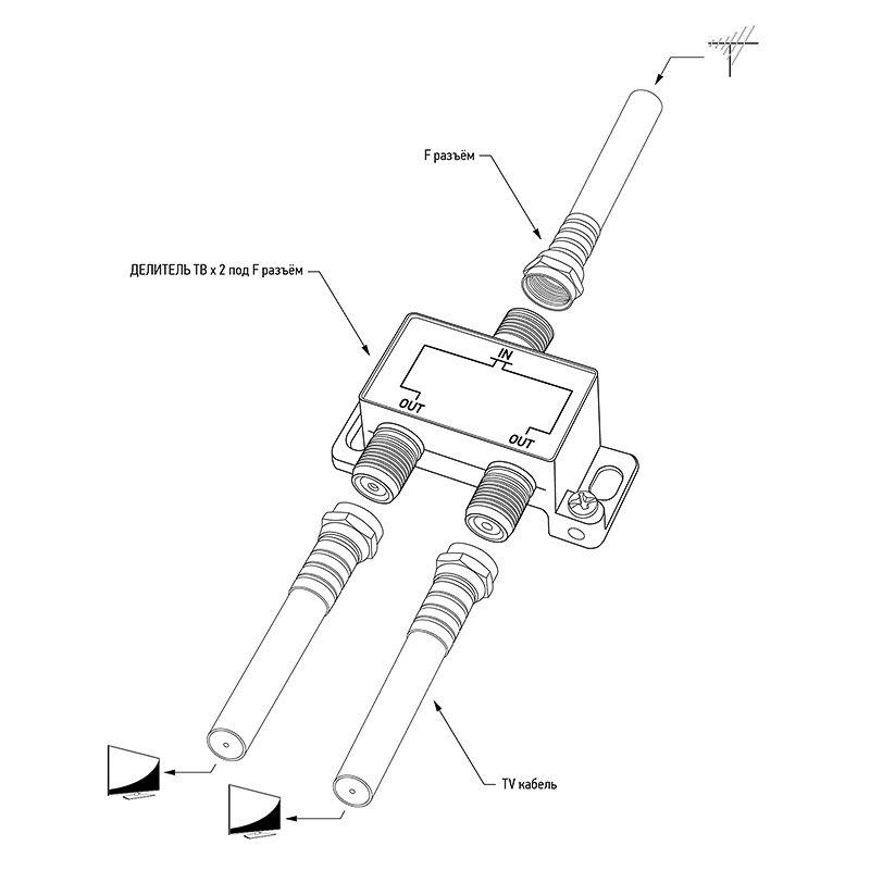  Делитель антенный F-типа на 2 TV 5-1000МГц блист. Rexant 06-0040-B фото в каталоге от BTSprom.by
