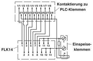 адаптер plc-v8l/flk14/out phoenix contact 2299660 от BTSprom.by