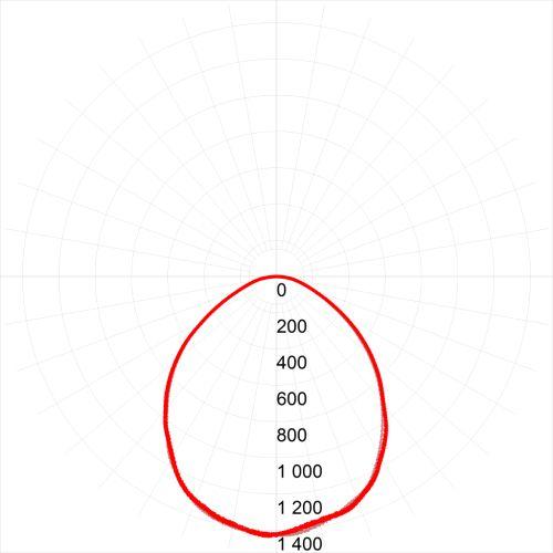  Светильник светодиодный SPO-6-36-6K-M (4) 36Вт 6500К IP40 3200лм 595х595х19 с драйвером панель матов. Эра Б0039318 фото в каталоге от BTSprom.by