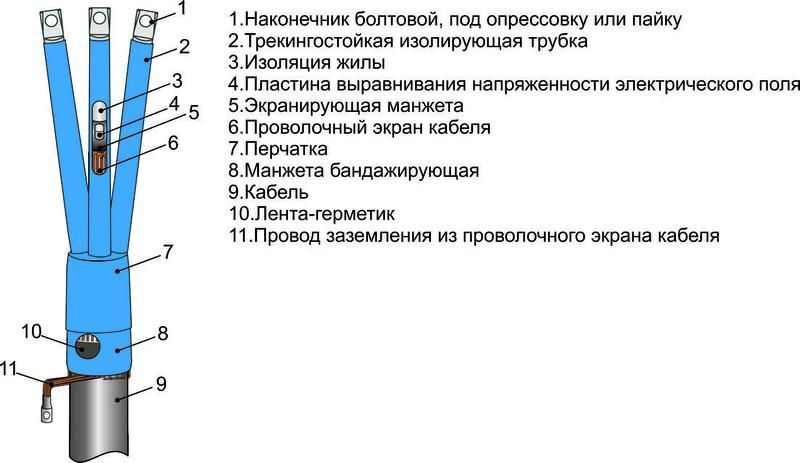 муфта кабельная концевая внутр. установки 10кв 3пквтпнгls-hf10 (25-50) м михнево 004165 от BTSprom.by