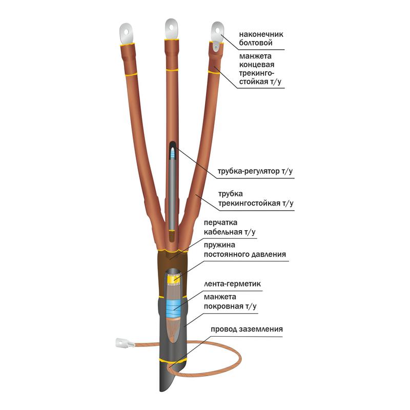  Муфта кабельная концевая внутр. уст. 10кВ 10ПКВТпб-3х(35-50) Нева-Транс Комплект 22060004 фото в каталоге от BTSprom.by