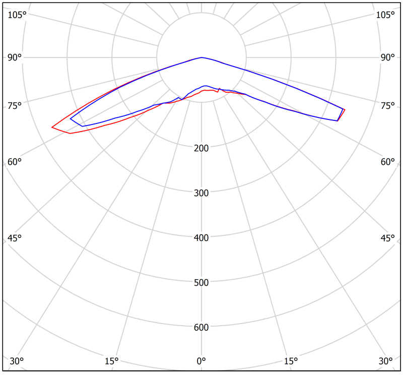  Светильник аварийный BS-RADAR-83-L3-INEXI3 Black Белый свет a23712 фото в каталоге от BTSprom.by