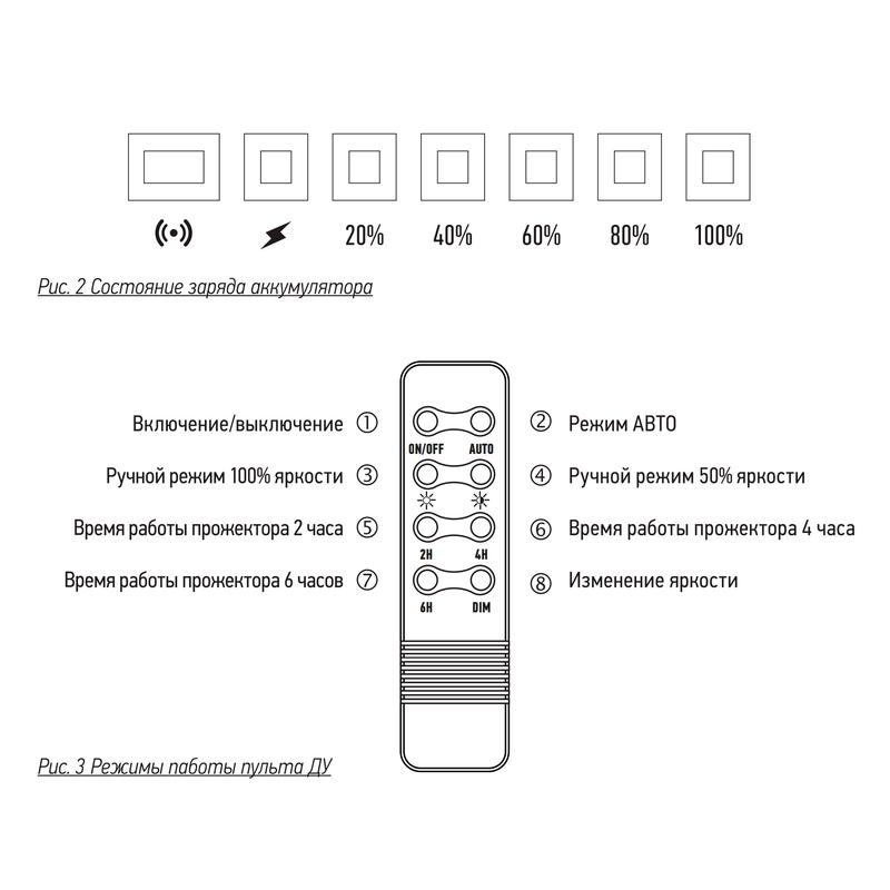  Прожектор светодиодный PFL SOLAR 02 50 6500К GR IP65 ДО с солнечн. панелью и пультом Pro+ JazzWay 5058460 фото в каталоге от BTSprom.by
