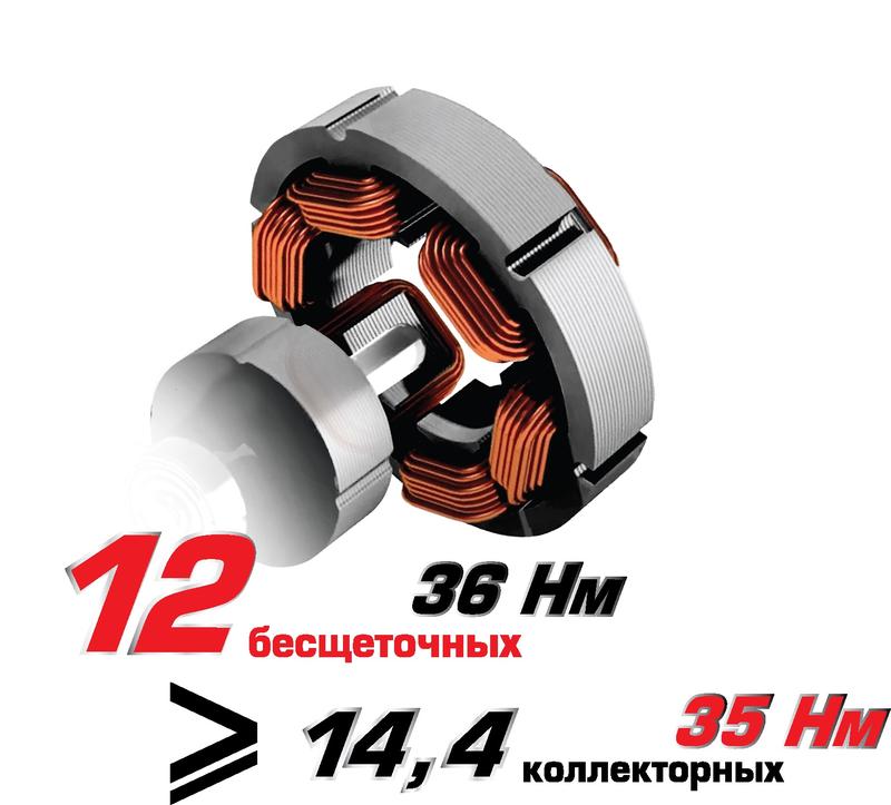  Дрель-шуруповерт аккумуляторная бесщеточная ДА-10/12В 36 МиниМАКС (Li-ion кейс 2 аккум. 2А.ч) ИНТЕРСКОЛ 687.2.2.70 фото в каталоге от BTSprom.by