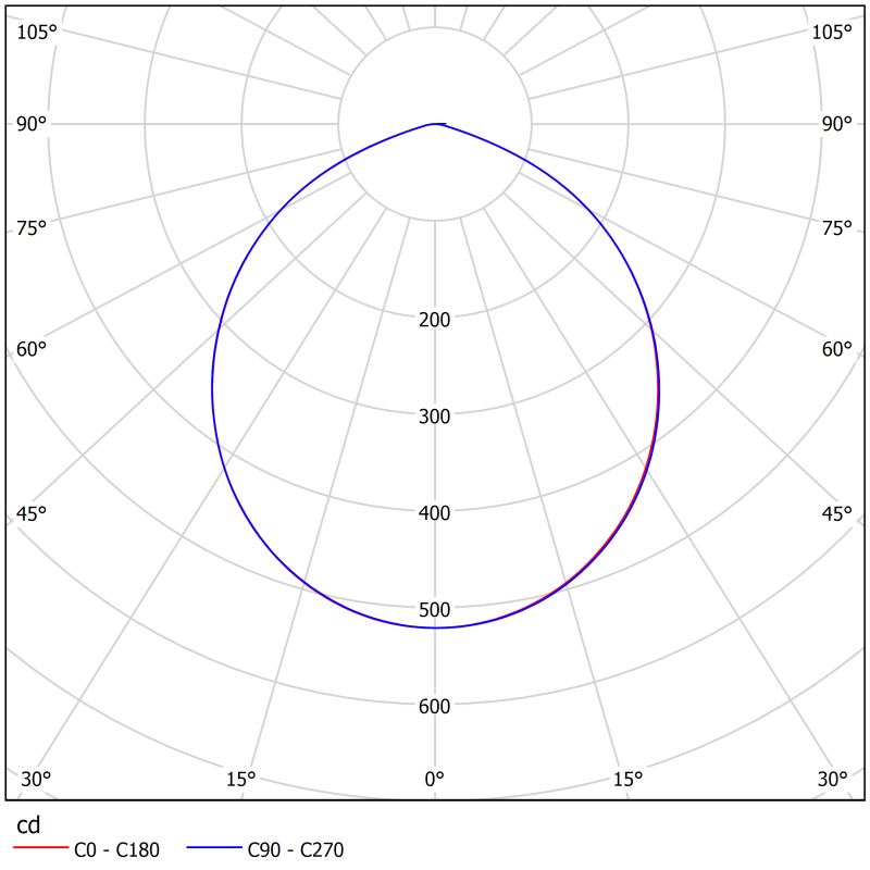  Светильник аварийный BS-DL-53-L1-STABILAR2 V01 White 3000К Белый Свет a30682 фото в каталоге от BTSprom.by