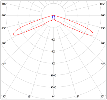 светильник аварийный bs-aruna-51-l2-inexi2 ip40 white белый свет a31386 от BTSprom.by