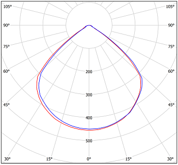 светильник аварийный bs-radar-81-l1-inexi3-fels белый свет a23700 от BTSprom.by