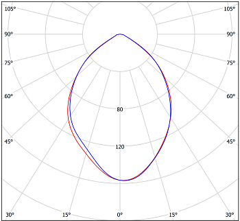 светильник аварийный bs-aruna-51-l1-inexi2 ip40 white белый свет a31385 от BTSprom.by